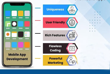 Mobile Development m1